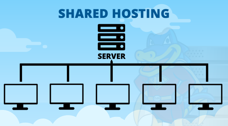 BAB 11 | Share Hosting Server – Administrasi Sistem Jaringan – Suwung